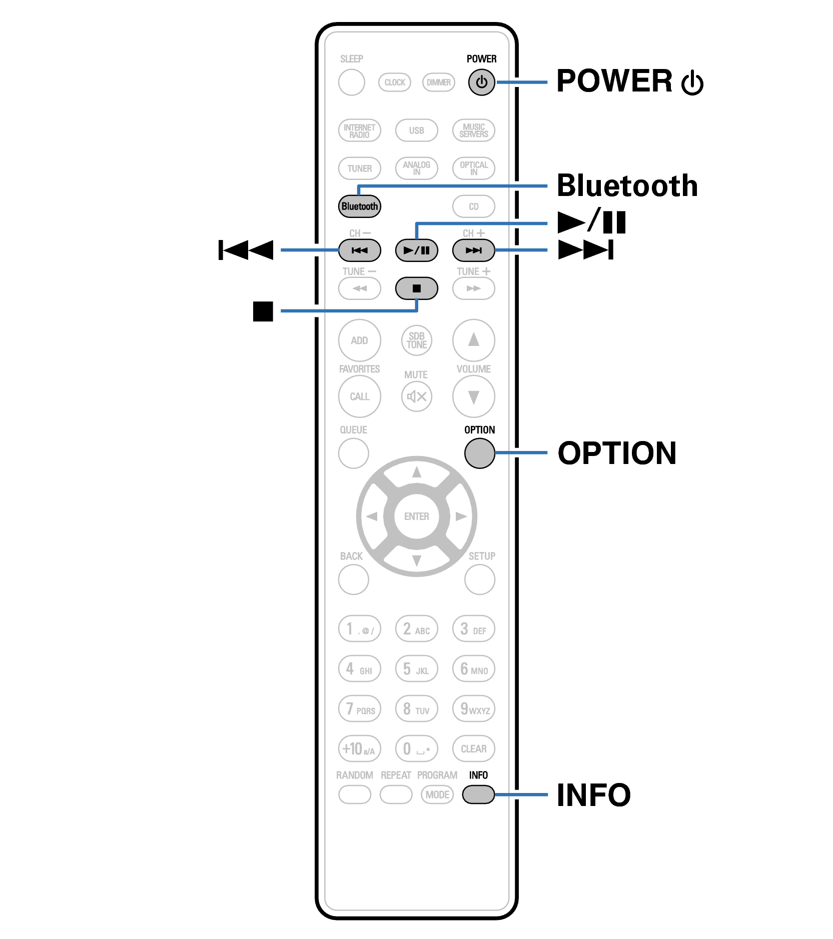 Ope BT RC1222